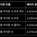 아이폰 15시리즈배터리 용량 비교 이미지