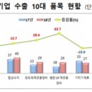 수지기업 이미지