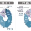 [2024 DAILY PICK 제120호] '과기정통부, 2023년 부가통신사업 실태조사 결과 발표' 등 이미지