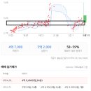 e-편한세상월배앞 이미지