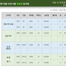 다정한마을 경남아너스빌 이미지