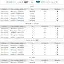 GS RESTORE 이미지