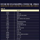 채널16