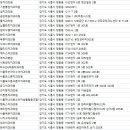 시화센타치과의원 이미지