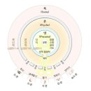 성막 강해_03(구성과 모형), 04 (구원과 교회의모형, ) : (정동수 목사, 사랑침례교회,킹제임스 흠정역 성경) 이미지