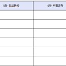 [zoom]_261013 국가정보학(첩보수집) 이미지