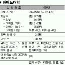 유학/명문대 교육혁명 미국 하버드대 이미지