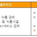 한화호텔앤드리조트 - 한화호텔앤드리조트(주) FC 부문 휴게소 영양사 모집 이미지