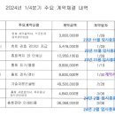 2024년도 1/4분기 감사보고서 확인 부탁드립니다. 이미지