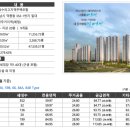 하남시종합사회복지관(2층) 이미지