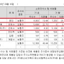 에쓰씨밸류리서치 이미지