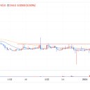 hive (+14.62%) 고래출현 이미지