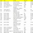 응암3-018 네이버블로그