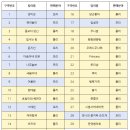 서연이음터(중정) | 2023 마을축제 '서(로)연(결)해요!' 안내