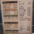 +봉또먹+ 김치가 맛있는 그곳, 아산배방맛집 &#39;삼산회관 아산배방점&#39;