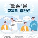 원형미술학원
