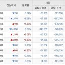 Re:매일홀딩스 가격조정과 시간조정을 거치고 있는 모습 이미지