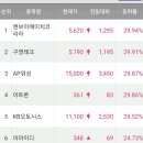 에프티게임즈 이미지