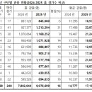 프로야구 하반기 돌입, 평균관중 근황 이미지