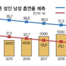 담배와재털이 이미지
