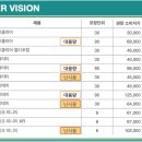 새롬콘택트 네이버블로그