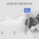 구구스 이미지