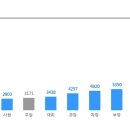 ﻿[(주)프롬바이오]자회사 코스메틱(MD/마케팅)채용 이미지