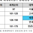 세종대, '2021 THE 세계대학평가'서 경영·경제 국내 3위 이미지