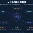 스티브크리에이티브 | AI 카니발라이제이션이란? AI의 비즈니스 잠식 실체와 대응 전략