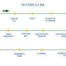 파리바게뜨연희안산점