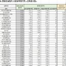 (주)도영환경 이미지