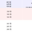 투미롯데동탄