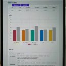 원어민영어회화 | 1:1 맞춤 수업으로 영어가 즐거워요! 노원영어회화 [레오잉글리쉬 원어민 영어회화] 후기