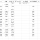 강동-길동-1503 이미지