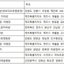 마레보 카라반 이미지