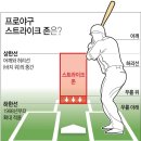 삼진스트라이크존 이미지