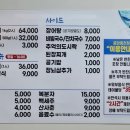 중앙민물수산 네이버블로그
