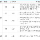 한국산업기술시험원 채용 / 한국산업기술시험원 신입&경력직 채용 (~8/31) 이미지