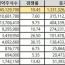 롯데렌탈(주) 이미지