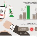 자유시대 이미지