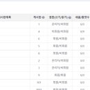 셀프카페24 이미지