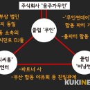 주식회사 디씨톰 이미지