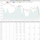 호서대학교부설어린이집 | 충청남도 천안동남구 안서동 고운여의주아파트 시세 및 매매 실거래가 분석 (2022년 06월 기준 보고서)