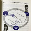 [뇌, 욕망의 비밀을 풀다] _ 한스-게오르크 호이젤