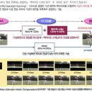 LED TV `진실 공방`, 삼성 vs LG 이미지