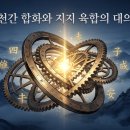 합화와 육합의 비교[마산 창원철학관]