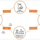 청원사료 이미지