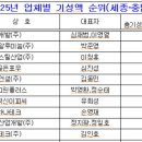 (주)원창건설