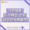 삼성 유통 도소매업 이미지