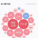 대성에스씨